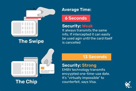 smart card vs magnetic stripe card|magnetic stripe card vs chip card.